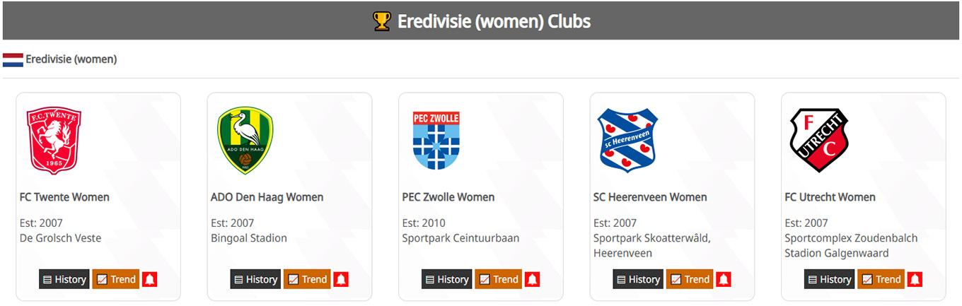 Clubs