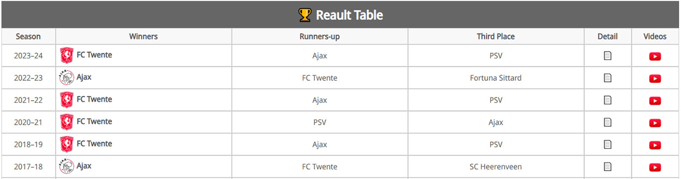 Tables