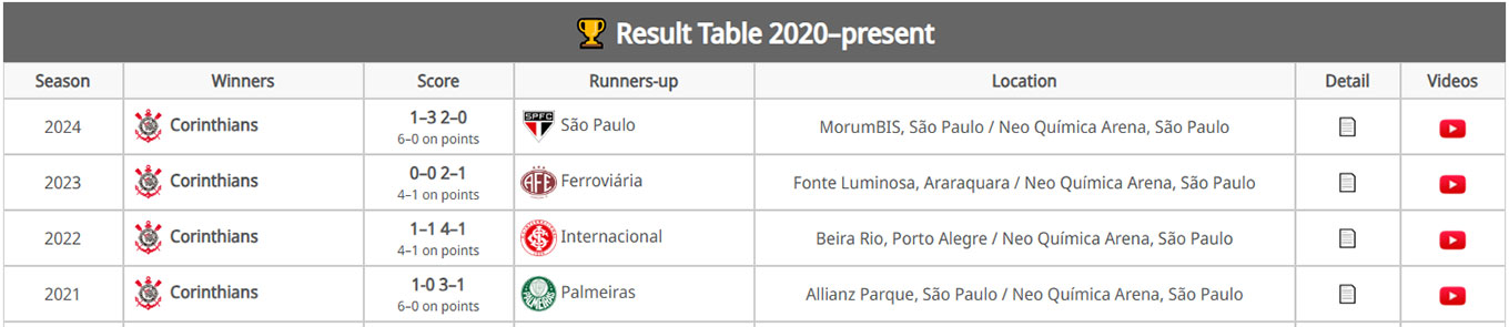 Tables