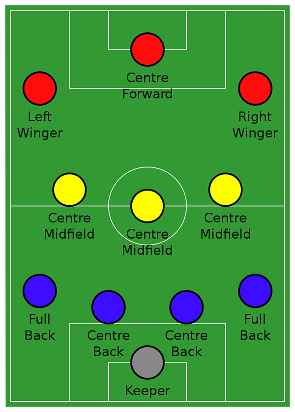4–3–3 formation