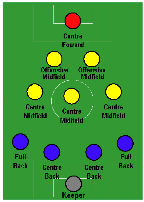 4–3–2–1 formation