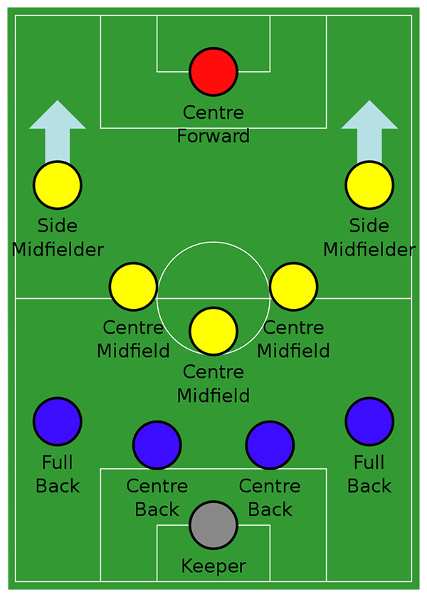 4–5–1 formation