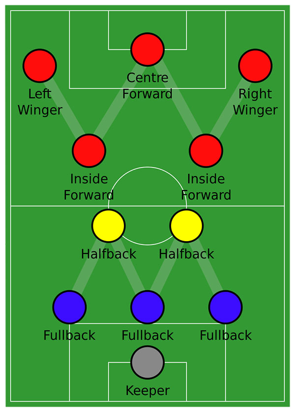 WM formation