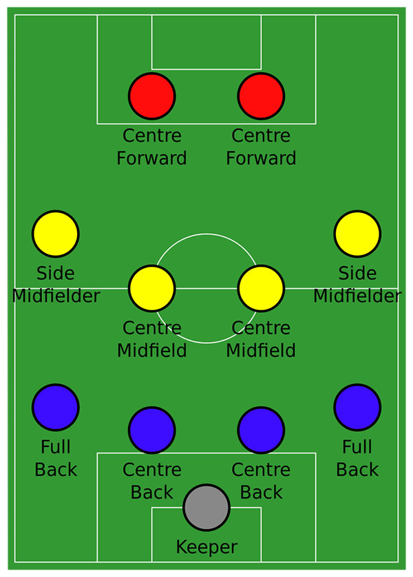 4–4–2 formation
