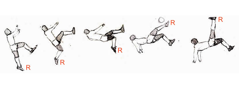 The phases of the execution of a bicycle kick. R = right foot.