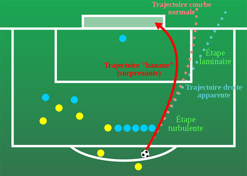 Roberto Carlos' bending free kick for Brazil