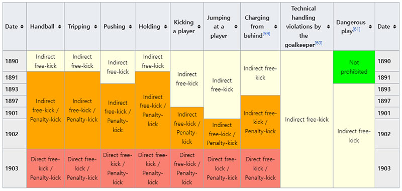 A penalty kick summary No1.