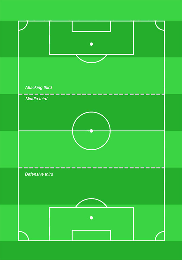 An association football pitch