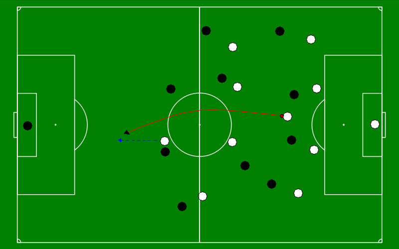 Ex. 2 - The long through ball