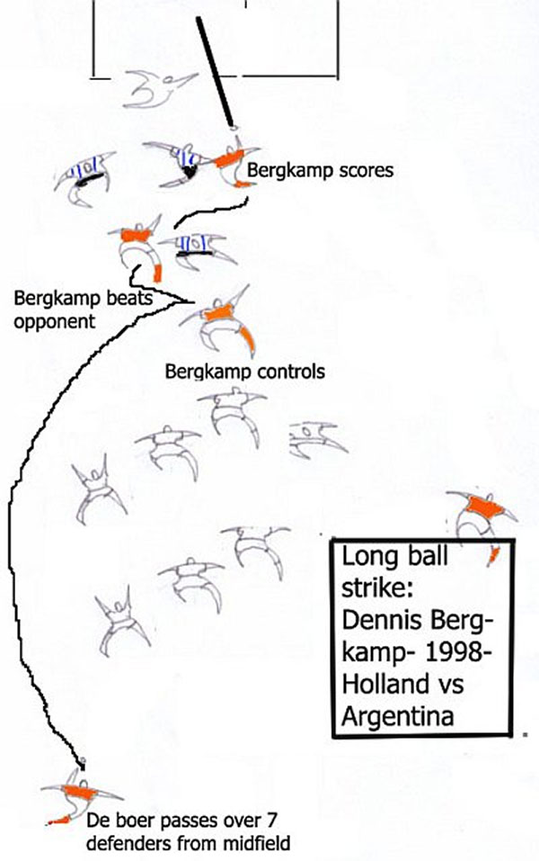 Bergkamp's goal against Argentina