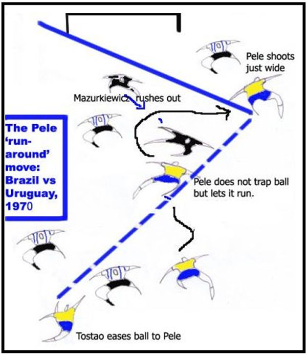 Pelé Runaround move