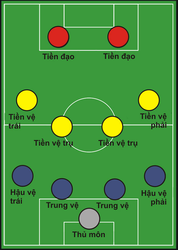 4-4-2 formation.