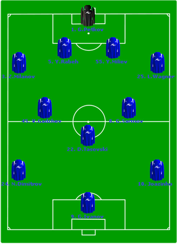 4-3-3 formation.