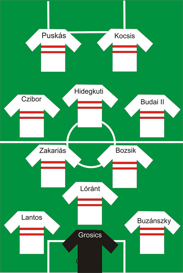 The famous 2-3-3-2 formation employed by the side