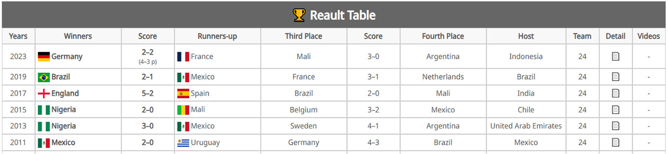 Tables