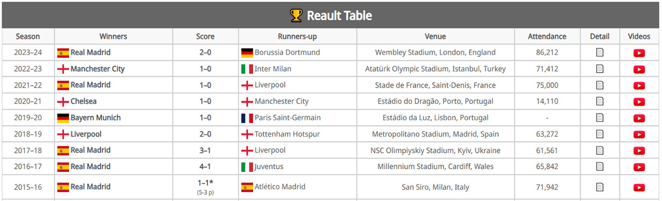 Tables