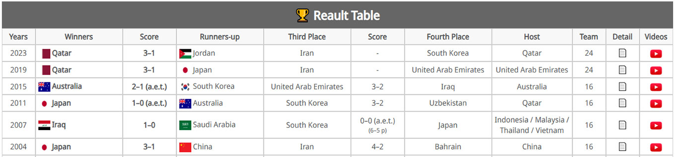 Tables