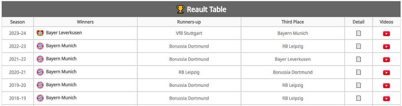 Tables