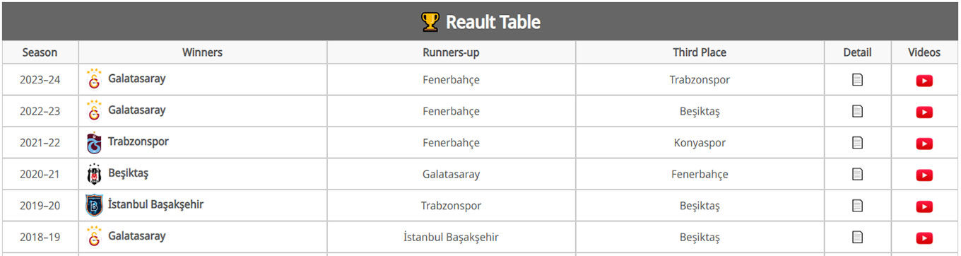 Tables
