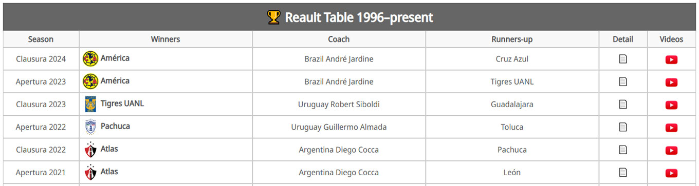 Tables