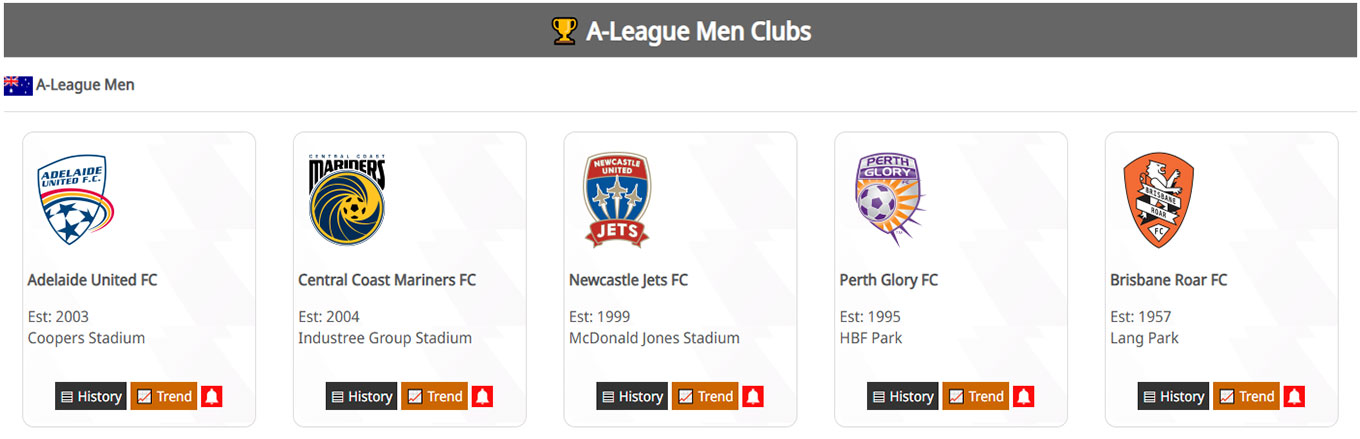 Clubs