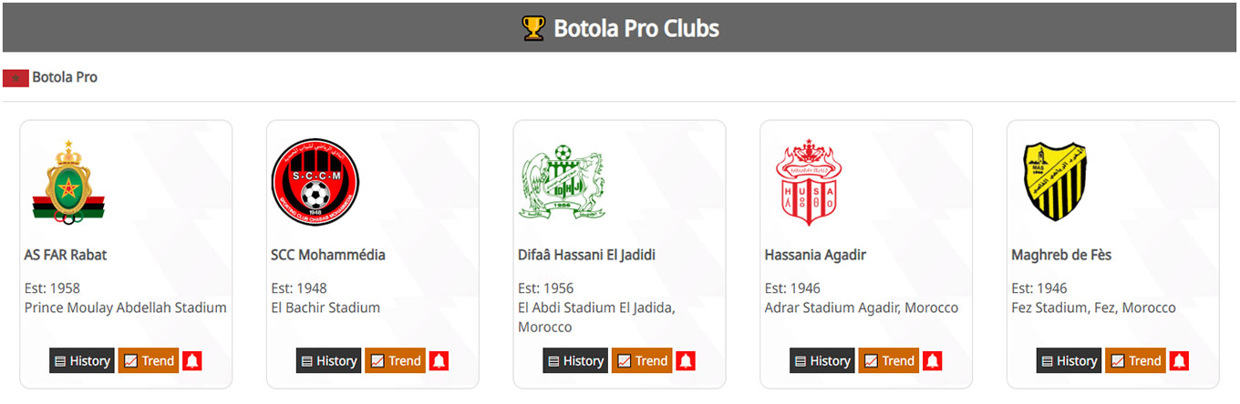 Clubs