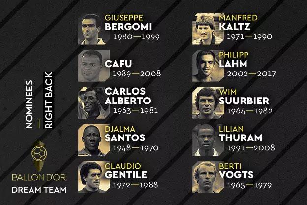 Ballon d'Or Dream Team Nominees No2.